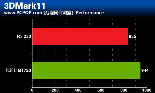 GT720 显卡能否胜任大型桌面环境要求？分辨率与性能的较量