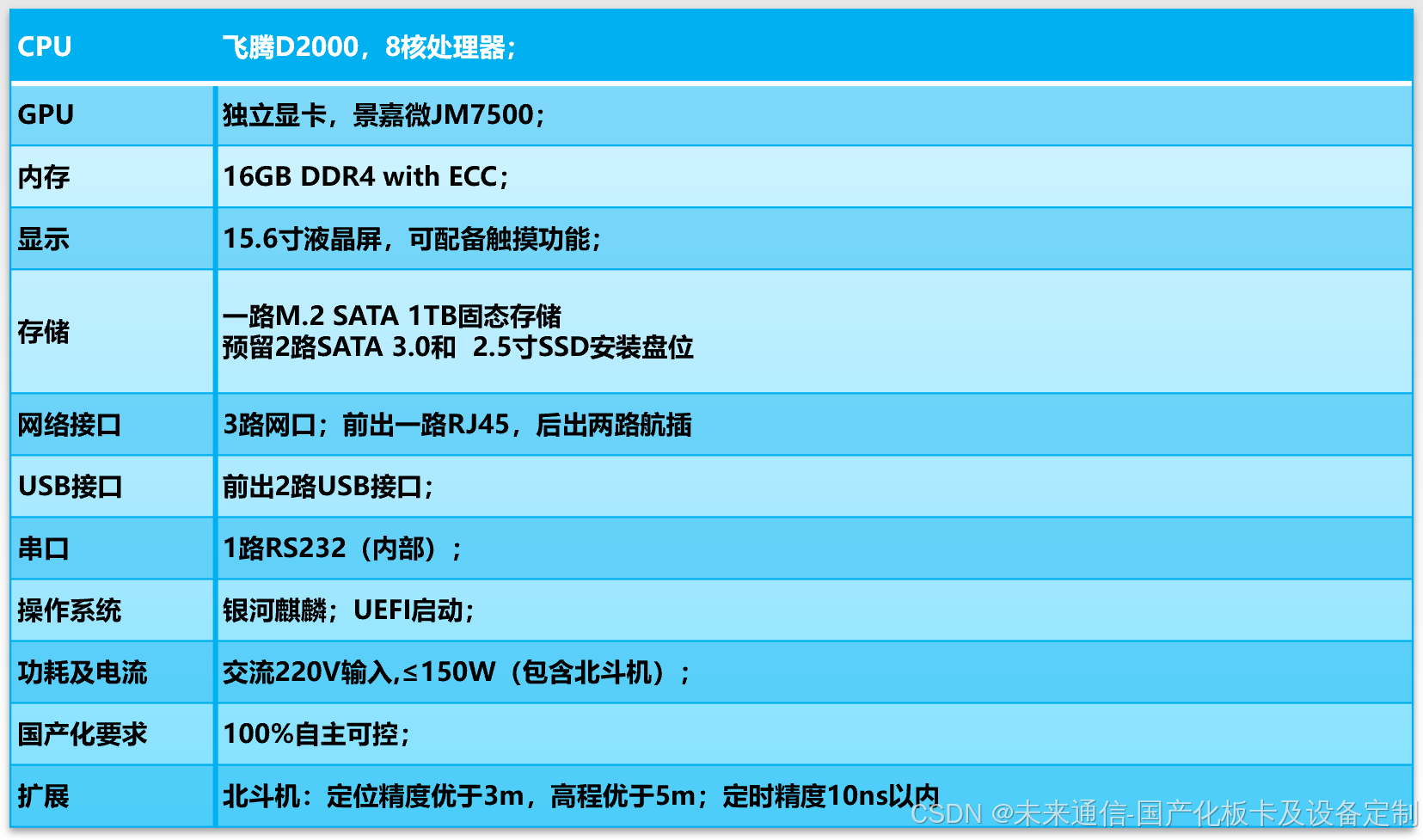 GT720 显卡：低端市场的选择，满足基本图形处理需求  第2张