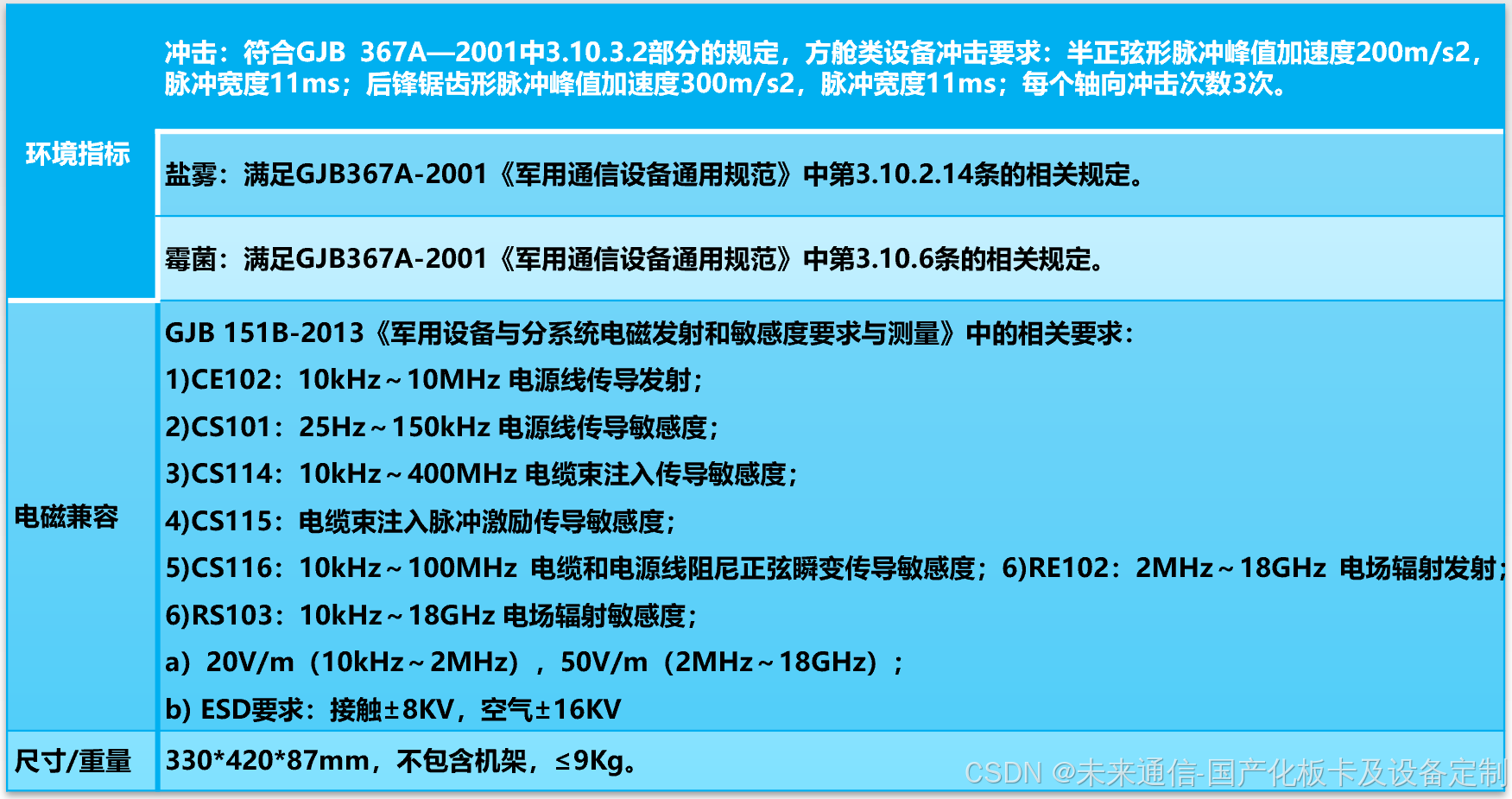 GT720 显卡：低端市场的选择，满足基本图形处理需求  第6张