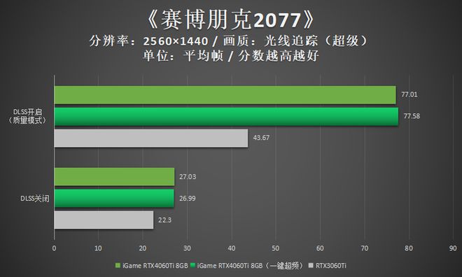 显卡超频专家教你如何安全高效提升 GT610 显卡性能  第2张