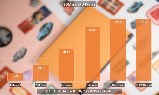 GT220显卡与8600GT：性能、技术特性与应用领域对比分析  第2张