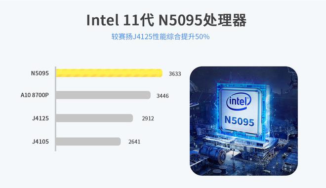 赛扬G3950 深度解析赛扬G3950处理器性能及应用场景，助您明智选购最佳产品  第3张