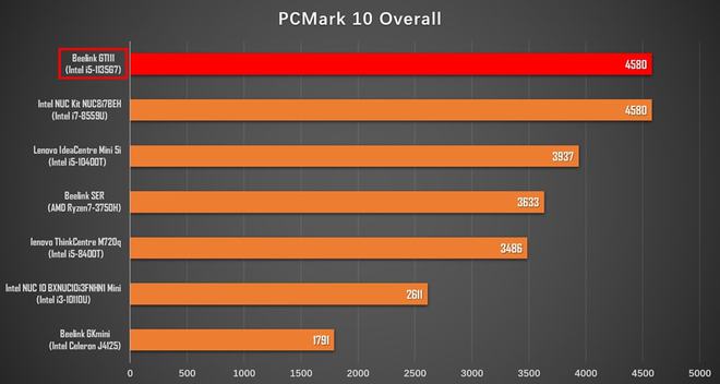 英特尔酷睿i7-7700K：性能卓越，应用广泛，技术规格一览  第9张