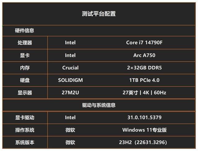 如何选择适合您的硬件设备？深度解析GT550i显卡与G4560处理器性能匹配与优化建议  第2张