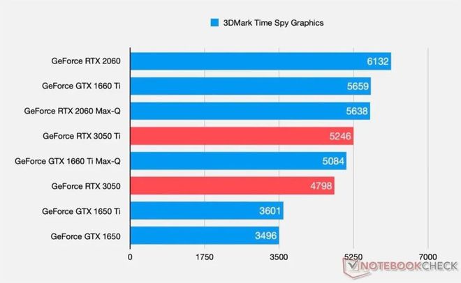 GT1030显卡：低配置游戏利器，性能稳固价廉物美，全面分析及发展趋势  第5张