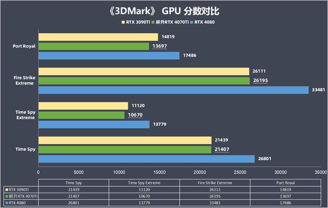 GT1030显卡：低配置游戏利器，性能稳固价廉物美，全面分析及发展趋势  第7张