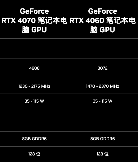 GT220显卡性能详解：特点、应用领域及用户反馈  第2张