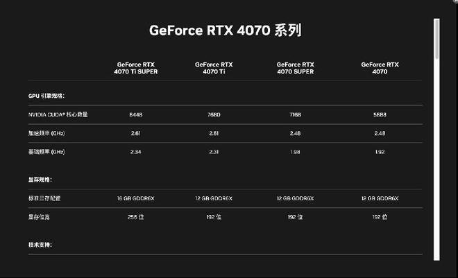 GT220显卡性能详解：特点、应用领域及用户反馈  第5张