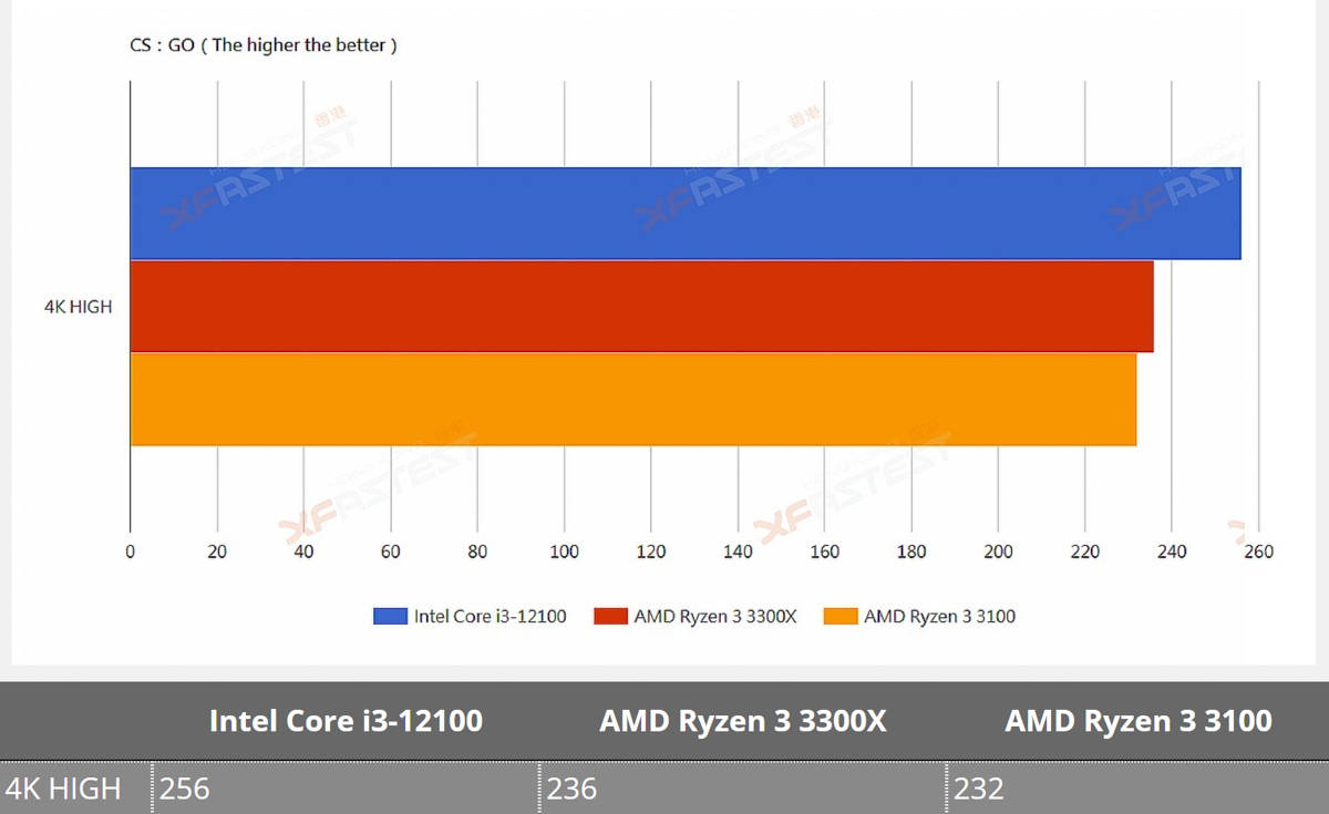 i7-3970X 探索Inteli7-3970X：高性能桌面处理器的终极选择及其性能与规格  第1张