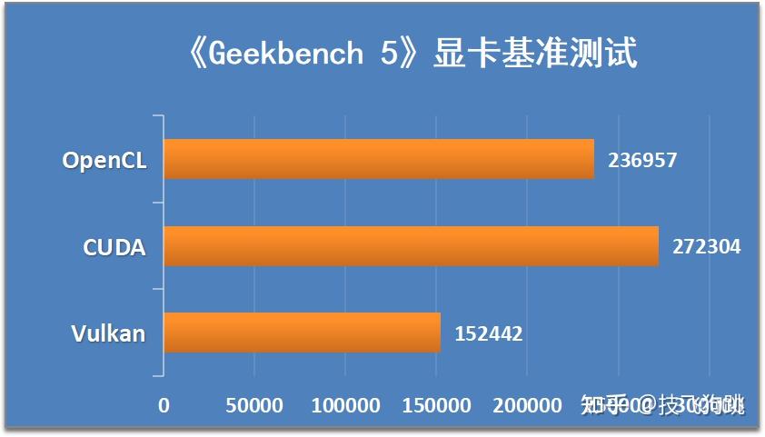 英伟达GT625M显卡全面评估：性能、特性与适用场景详解  第4张