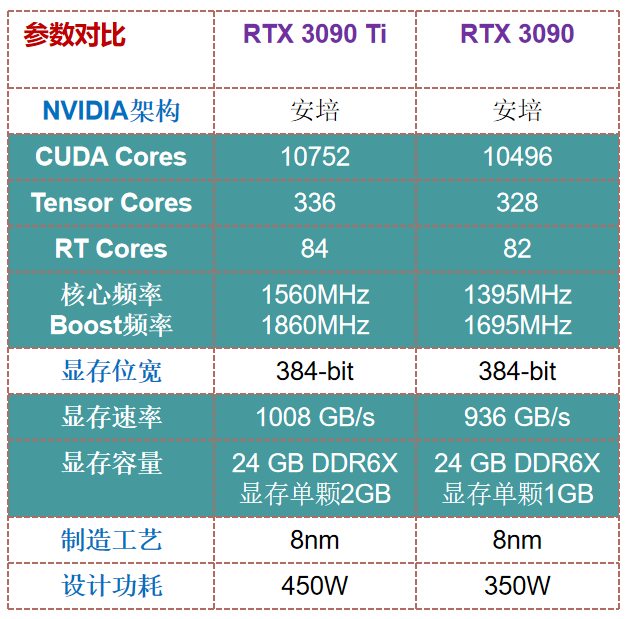 GTS250与GT630显卡对比分析：性能、价位、能耗全面解析  第3张