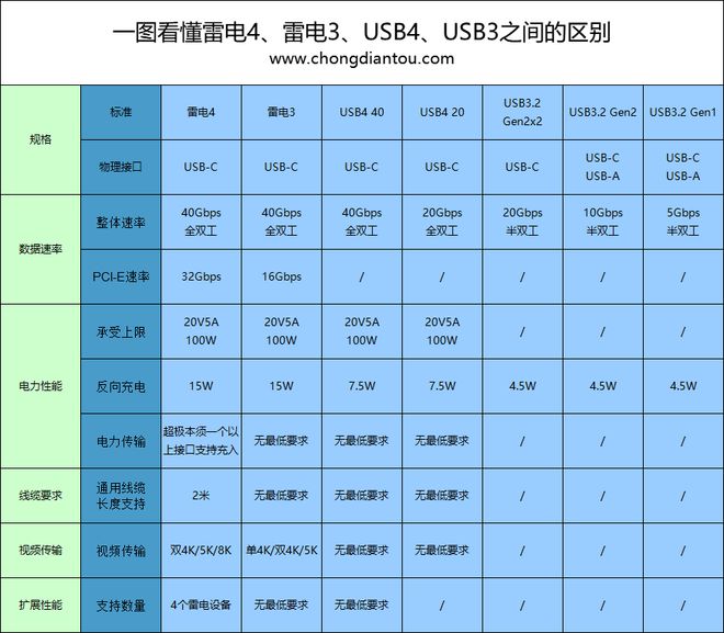 GT240显卡外部扩展功能及接口详解：兼容性、性能支持一网打尽  第2张