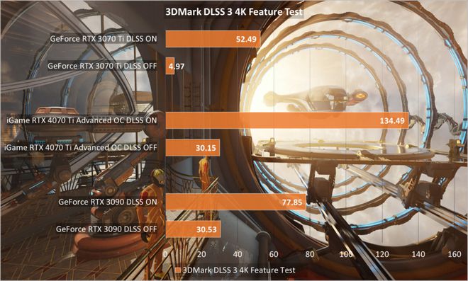 GT635M显卡性能分析与侠盗猎车手5运行优化策略探究  第3张