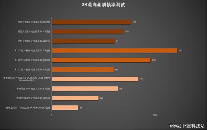 GT635M显卡性能分析与侠盗猎车手5运行优化策略探究  第6张