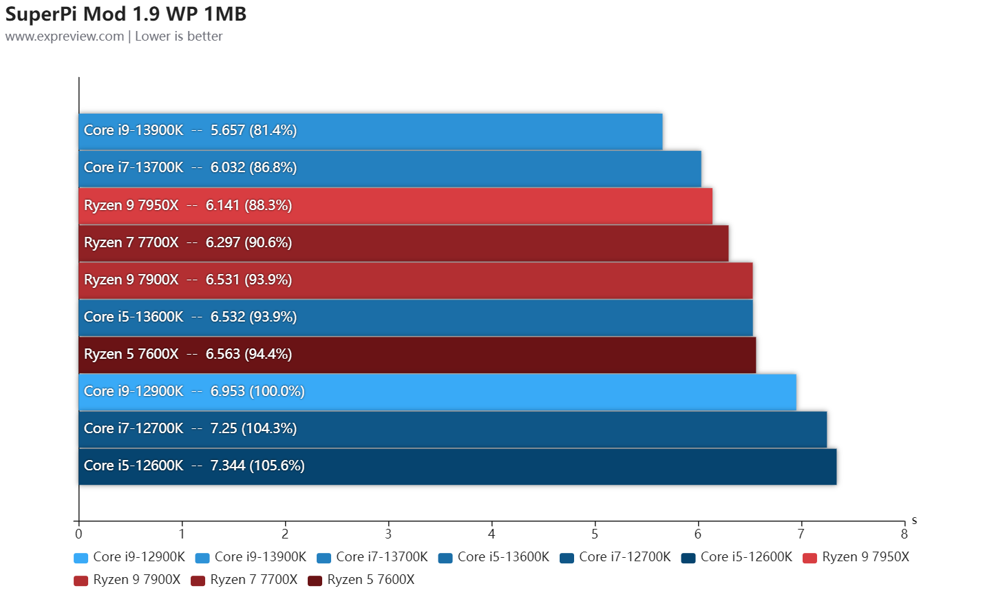 i7-5960X 英特尔i7-5960X：性能革命里程碑的旗舰级CPU技术解析及未来展望  第4张