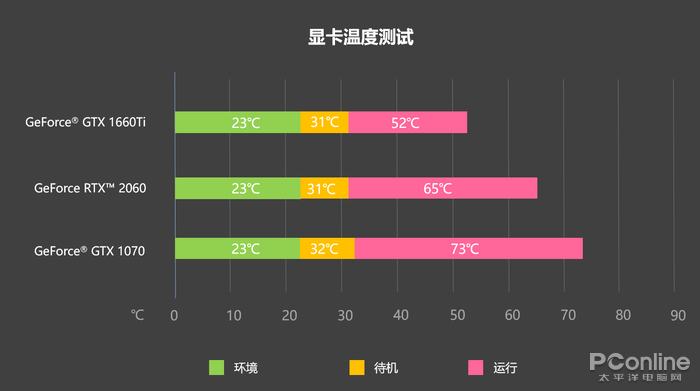 NVIDIA发布GT840M与GT940M笔记本显卡系列性能对比与选购建议  第2张