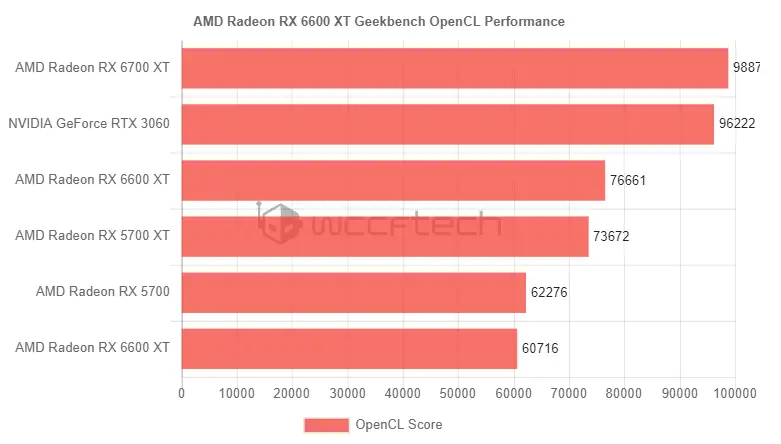 NVIDIA发布GT840M与GT940M笔记本显卡系列性能对比与选购建议  第3张