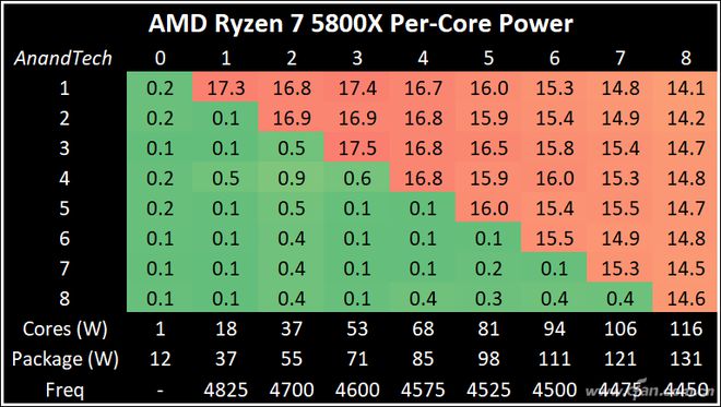 NVIDIA发布GT840M与GT940M笔记本显卡系列性能对比与选购建议  第4张