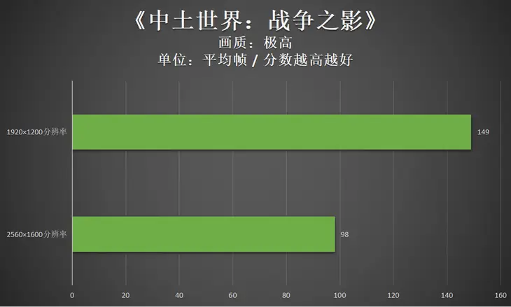 赛扬G5900T 解析新型CeleronG5900T处理器的特性、性能表现及未来发展方向  第6张