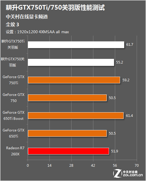 GT720与GTS450显卡全方面对比分析：性能、能耗、性价比，助您明智选购  第1张