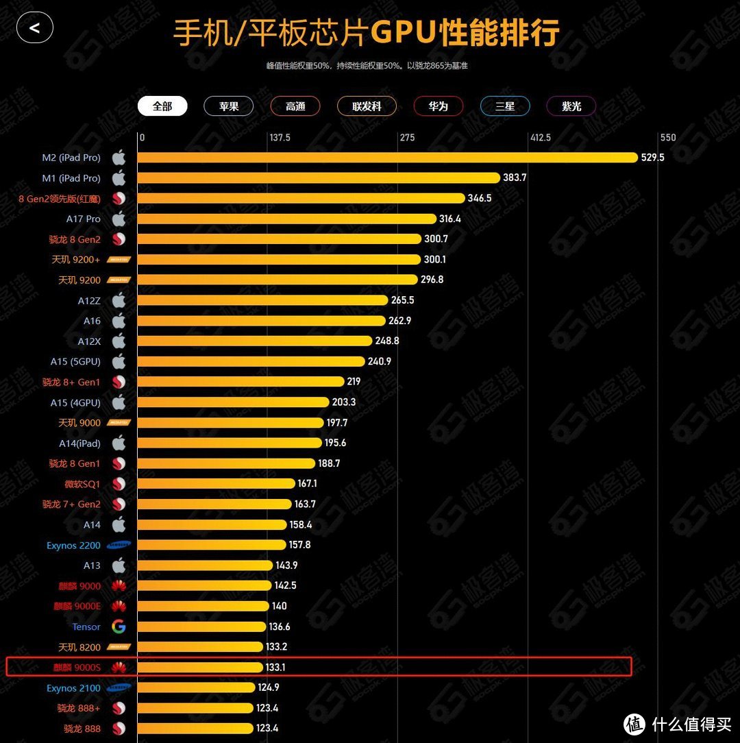 GT240与G1650显卡性能、功耗及价格分析：深度对比与购买建议  第3张