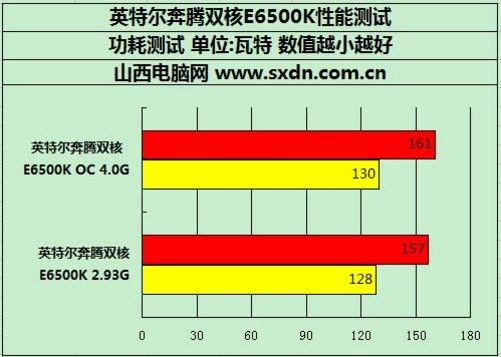 奔腾G4500T 详尽解读奔腾G4500T处理器：性能、特色及应用领域表现全面分析  第2张