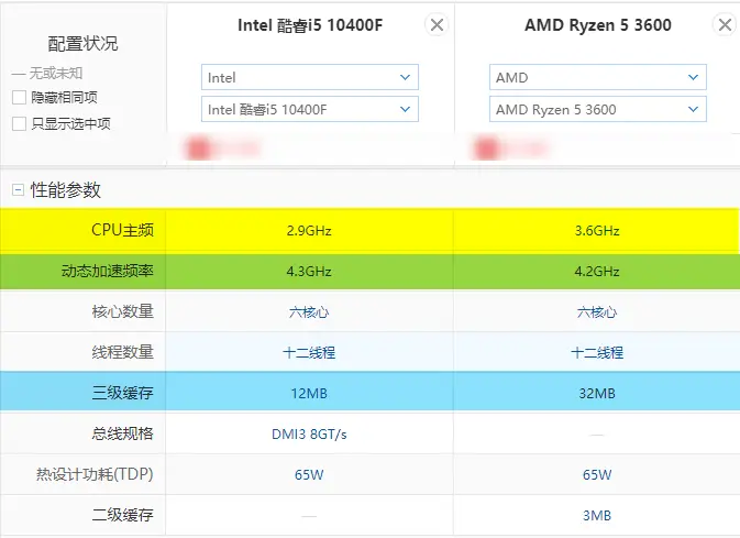 酷睿2 E5300 英特尔E5300处理器：性能突出，特色独具，成为业内瞩目焦点的深度解析  第7张