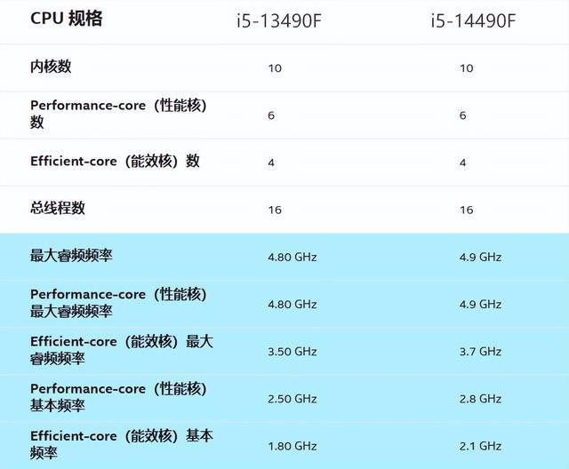 英特尔酷睿2Q8400：高效稳定的中高端桌面处理器  第2张