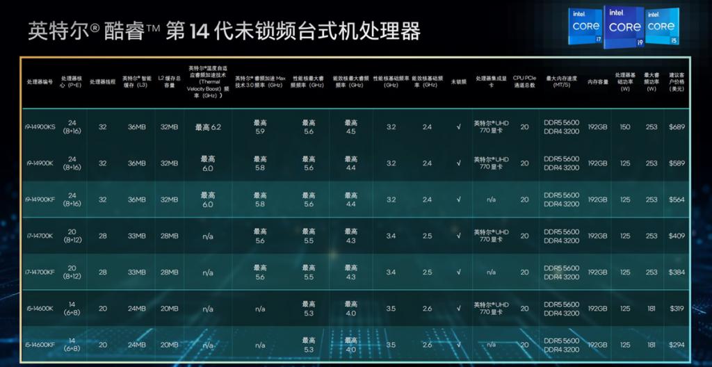 英特尔酷睿2Q8400：高效稳定的中高端桌面处理器  第3张