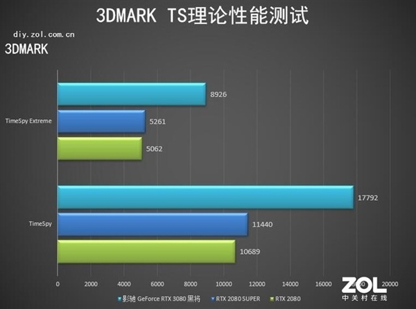 JCT550与GT730：性能对比及适用环境分析，助您选择最佳显卡  第1张