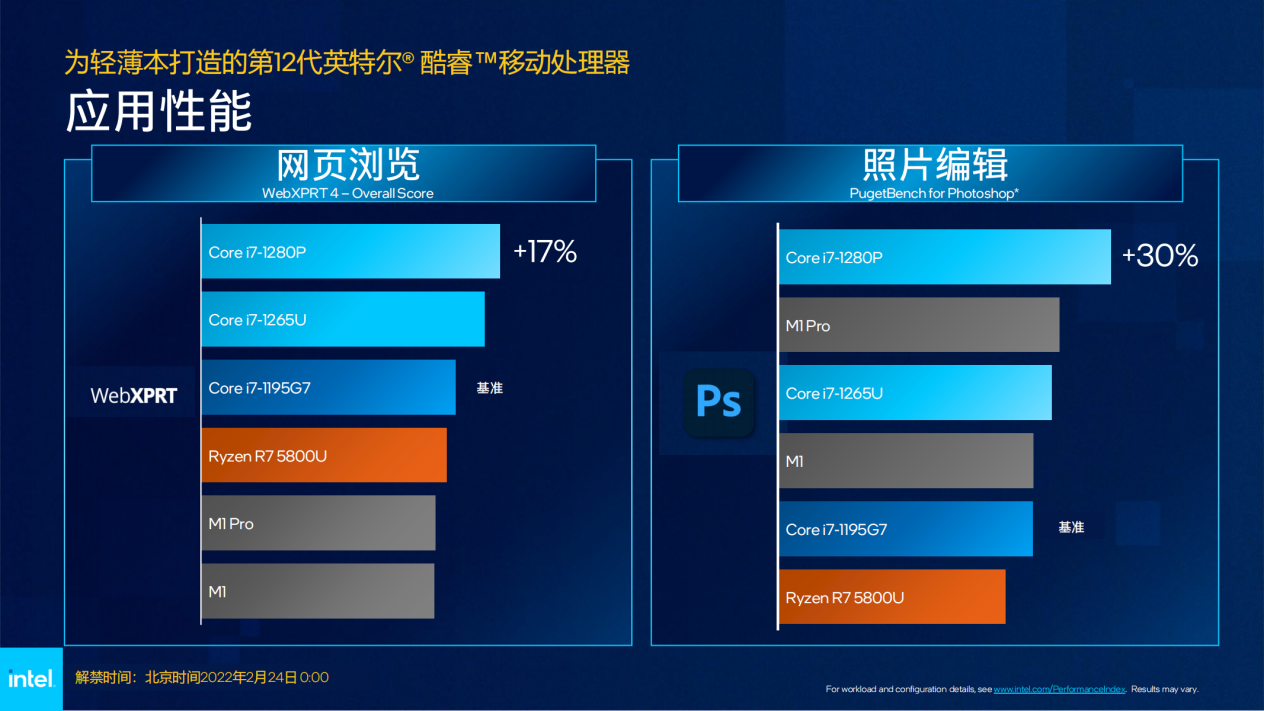 i5-5675C i5-5675C：卓越性能与尖端科技的结合，深度解析这款引世瞩目的处理器  第5张