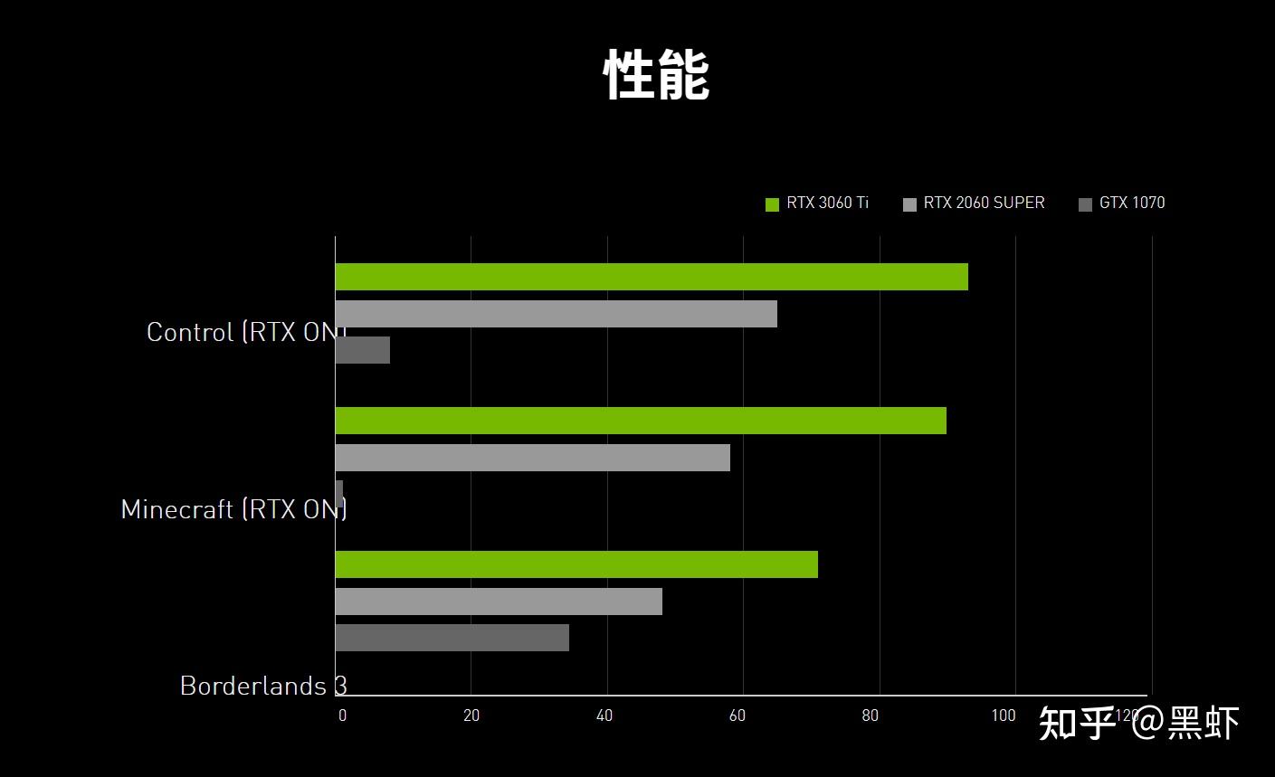 深度剖析GT405显卡性能特征及其在市场中的地位与前景  第3张