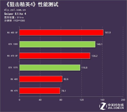 Nvidia GeForce 8500GT 512MB在GTA5中的性能分析：不容忽视的表现  第1张