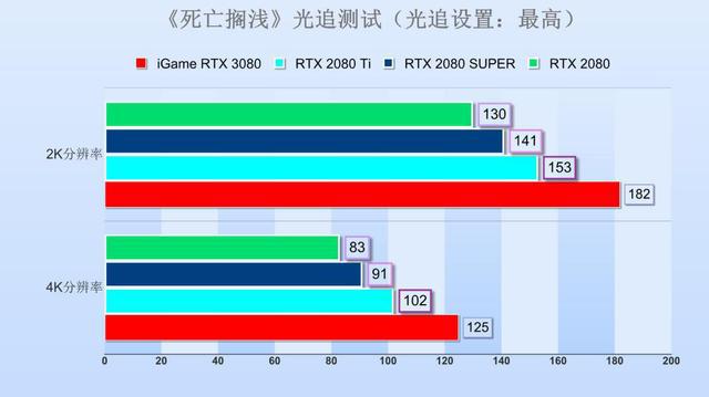 Nvidia GeForce 8500GT 512MB在GTA5中的性能分析：不容忽视的表现  第3张