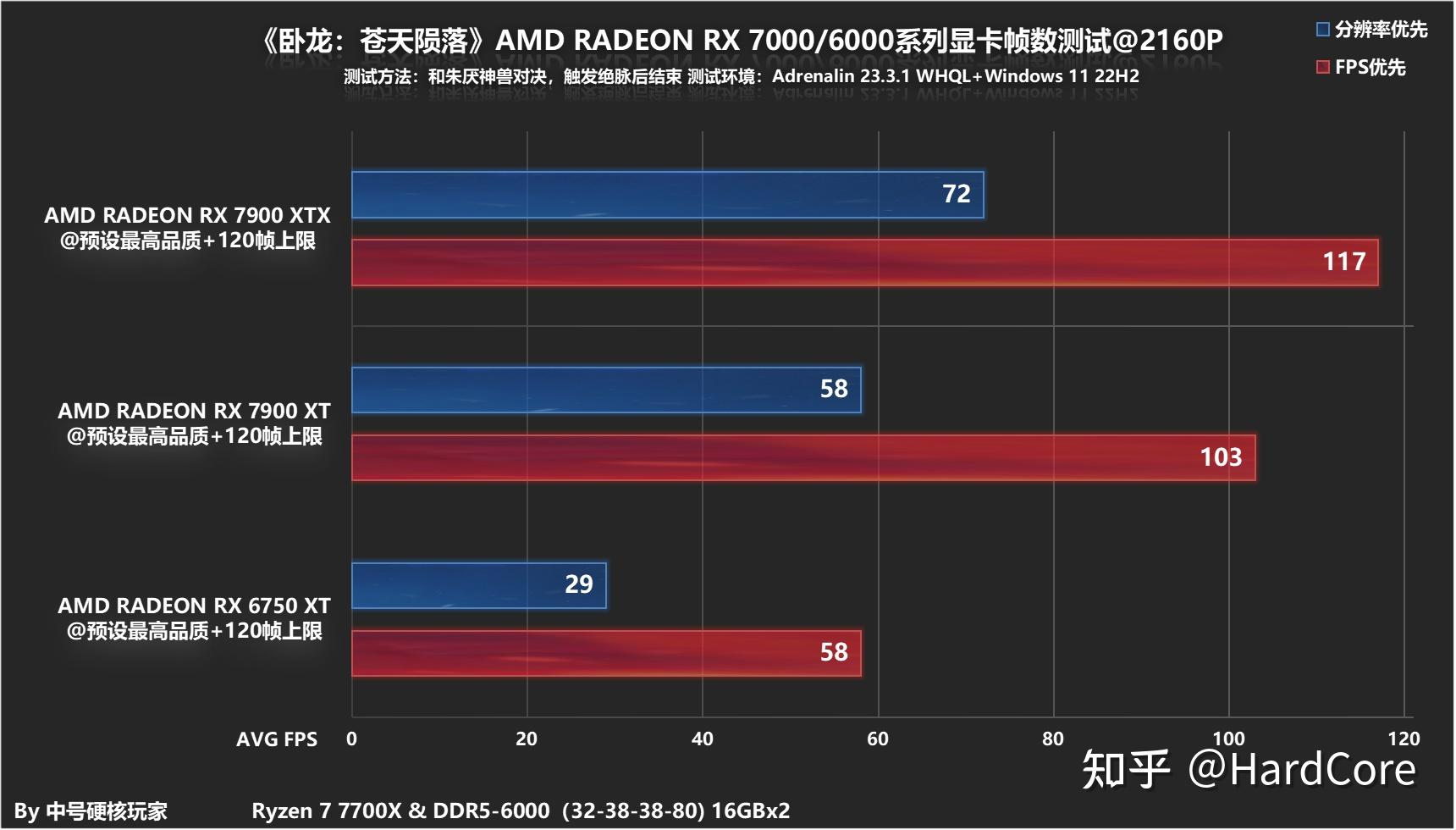 Nvidia GeForce 8500GT 512MB在GTA5中的性能分析：不容忽视的表现  第4张