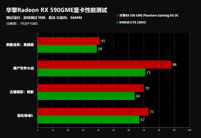 Nvidia GeForce 8500GT 512MB在GTA5中的性能分析：不容忽视的表现  第5张