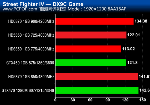 Nvidia GeForce 8500GT 512MB在GTA5中的性能分析：不容忽视的表现  第6张