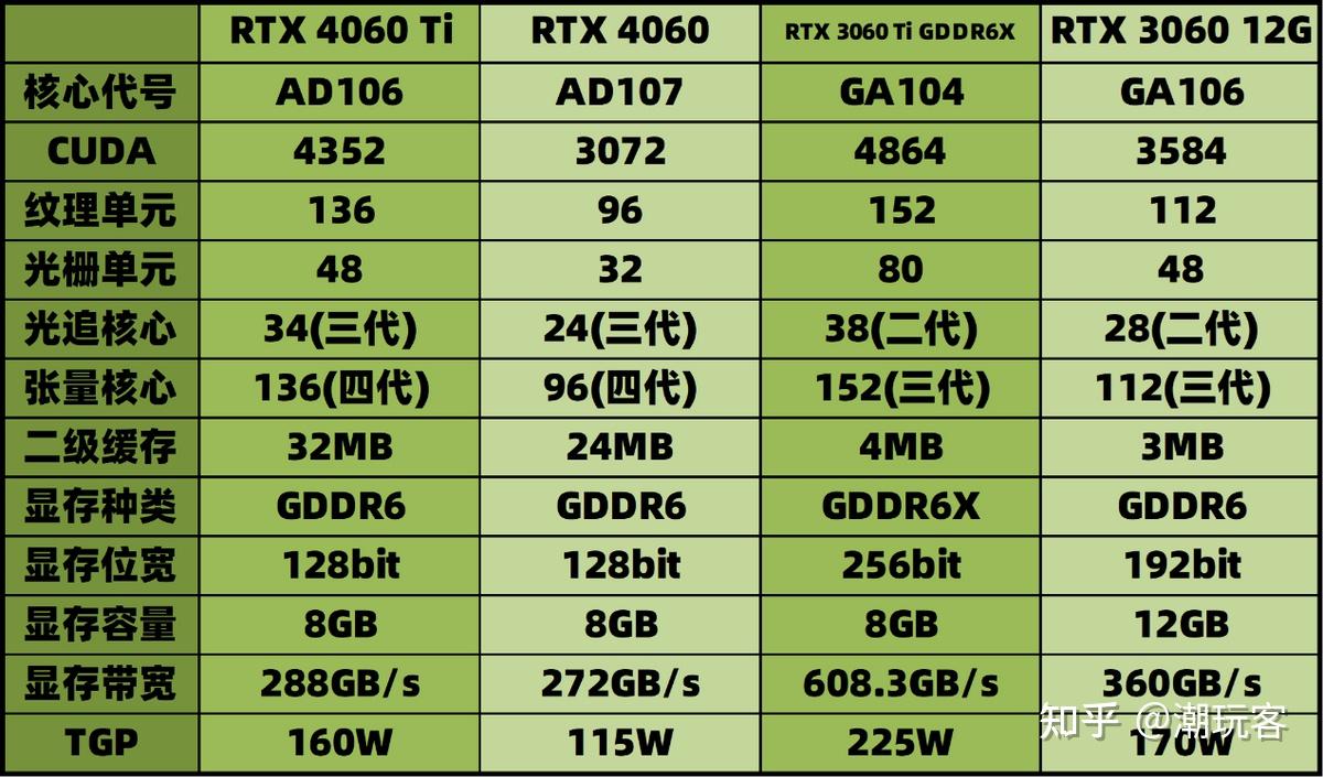 650GT与GT610显卡性能及应用环境对比分析：技术规格、性能品质全面解析  第1张