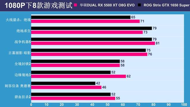 GT7402G显卡详细剖析：性能、价格比及在绝地求生中的表现  第2张