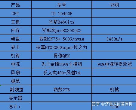 HD8670M与GT系列显卡对比：性能、技术参数与售价分析  第2张