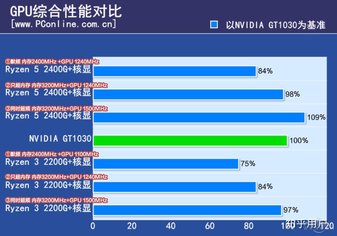 HD8670M与GT系列显卡对比：性能、技术参数与售价分析  第4张