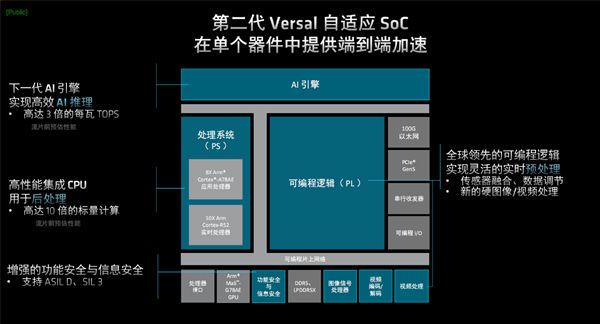 赛扬G6900 赛扬G6900性能与未来展望：探析微架构与应用前景  第1张