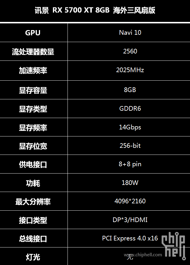 GF9800GT显卡温度管理全解析：原理、影响因素、测量及管控策略  第3张