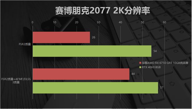 GT630显卡性能分析：CS:GO游戏需求深入讨论  第2张