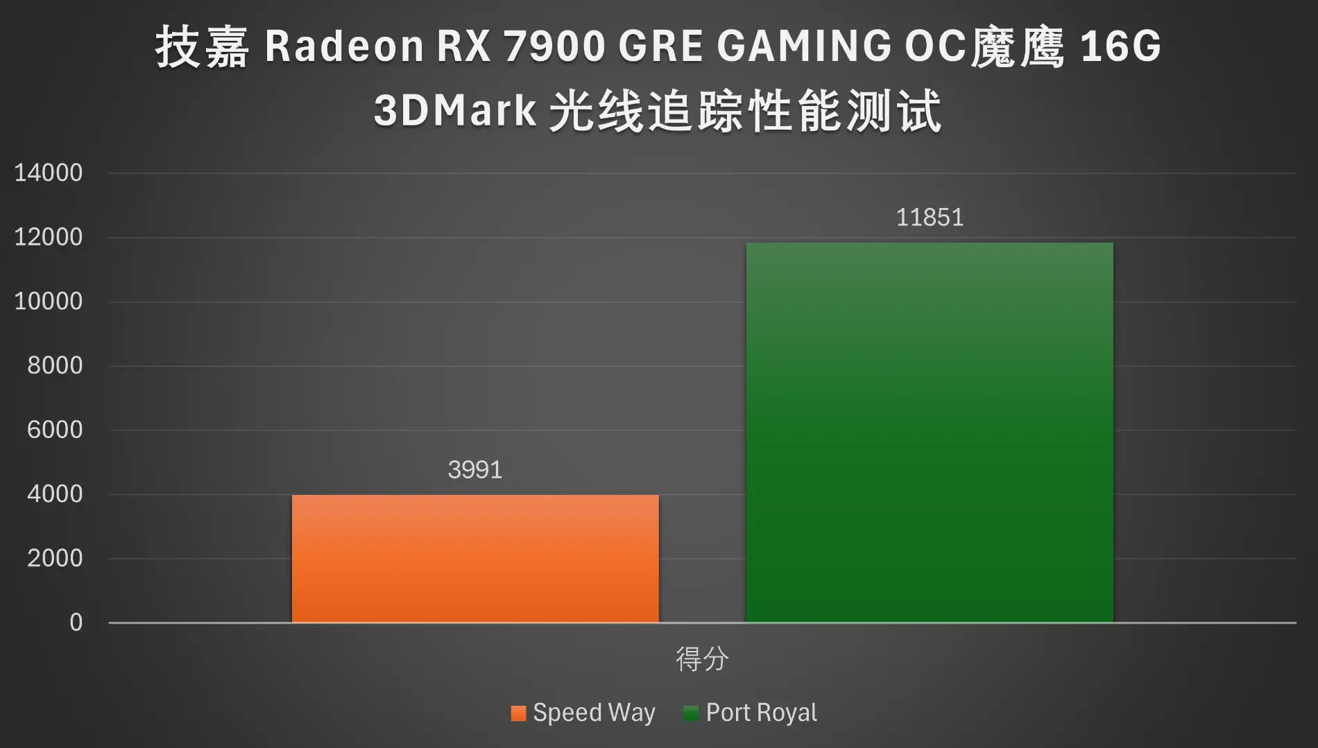 GT630显卡性能分析：CS:GO游戏需求深入讨论  第6张