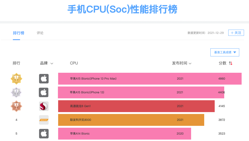 探索经典：酷睿i7-3930K处理器的性能特性与技术演化  第3张