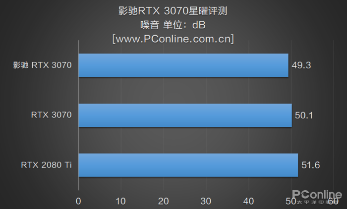 深度解析铭瑄GT740显卡性能及市场地位：技术参数、性能对比与实际应用场景分析  第6张