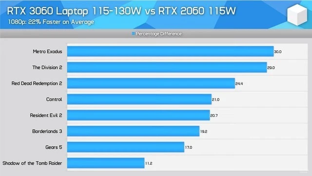 NVIDIA GT655M显卡：性能评估与适用环境解读，畅享高清游戏与多媒体体验  第8张