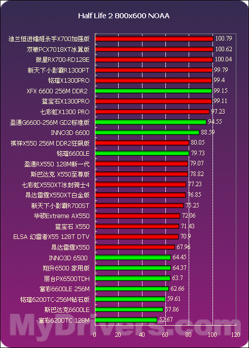 gt 840m显卡怎么样 GT840M多维度特性解读：性能、游戏表现、能耗与成本效益详细分析  第3张