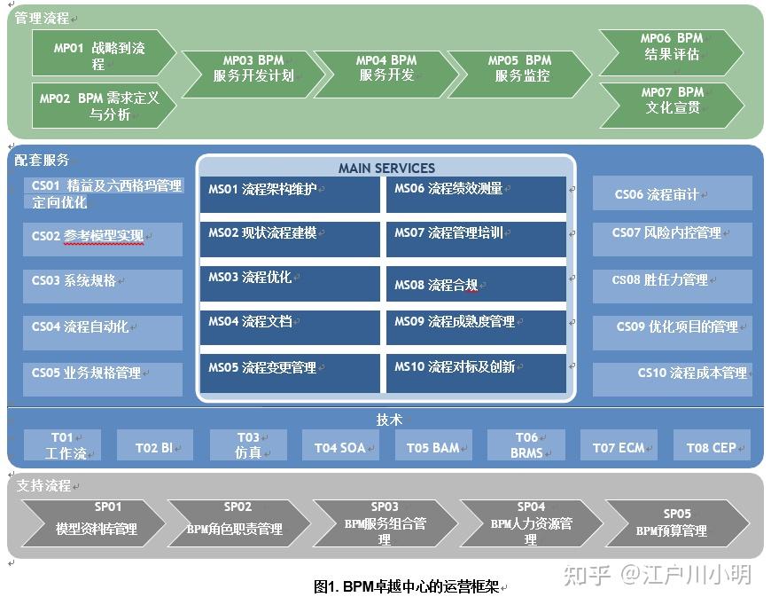 全面解读英特尔酷睿i9-12900处理器：超越传统认知的卓越性能与创新架构  第4张